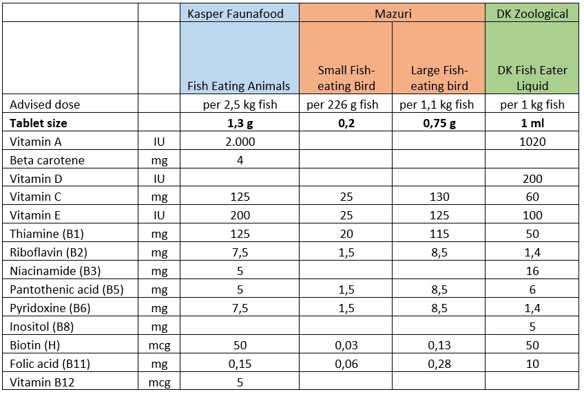 Table 1 Marine bird supplements 1.jpg