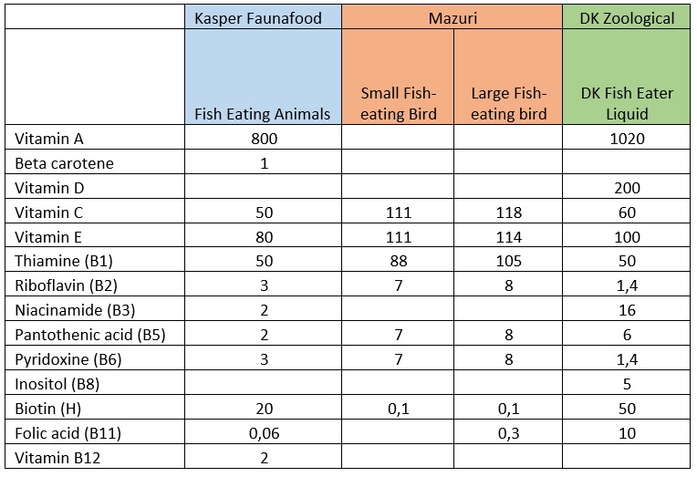 Table 2 Marine bird supplements 2 2.jpg